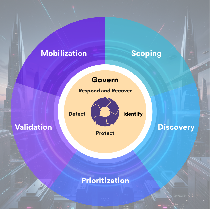 Why NIST Aligned CTEM Is the Framework Integration Security Teams Actually Need