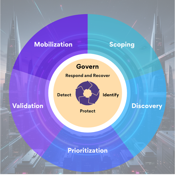 Why NIST Aligned CTEM Is the Framework Integration Security Teams Actually Need