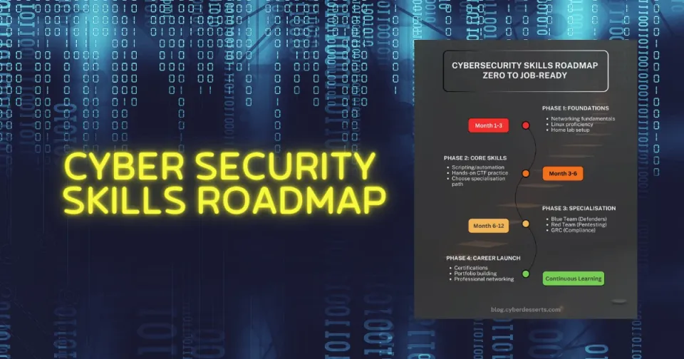 Cybersecurity Skills Roadmap - Where to start